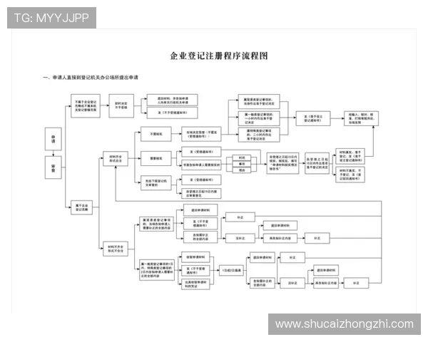 凯发集团会员注册的常见问题解答及注册流程中的注意事项